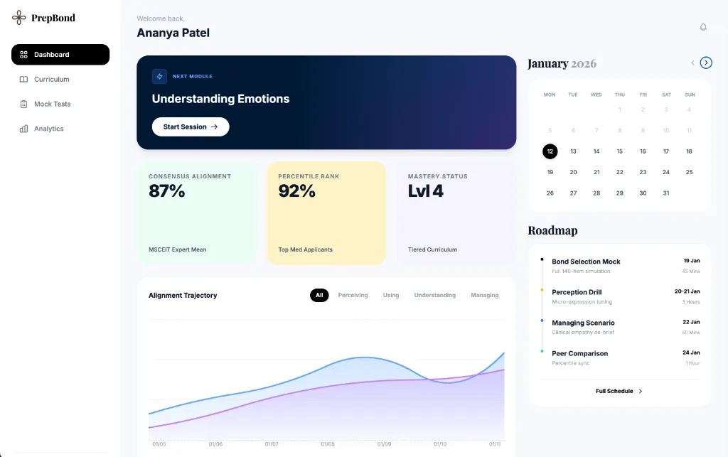 The PrepBond portal dashboard, showing consensus alignment, percentile rank, mastery level and an alignment trajectory chart